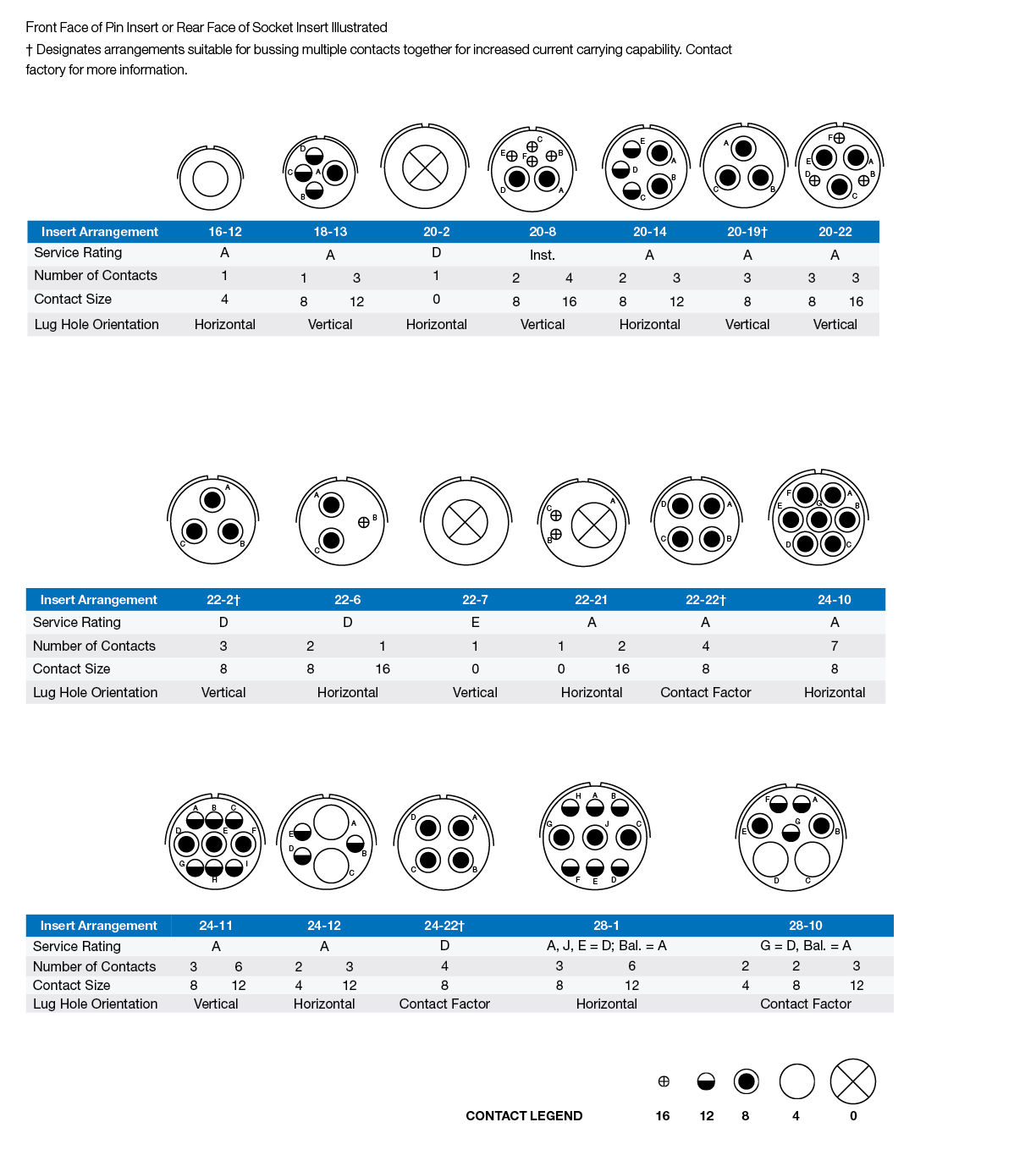 High Power 5015 Connectors with Advanced Contacts High Power